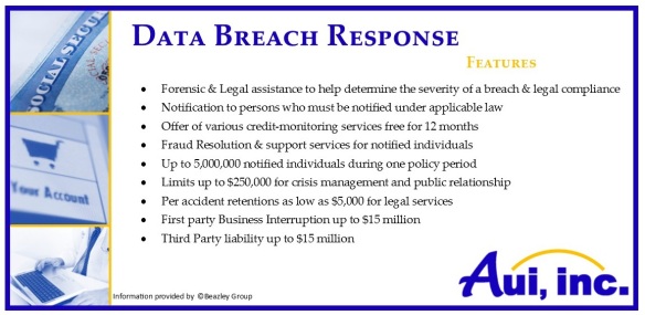 Data Breach Response Features